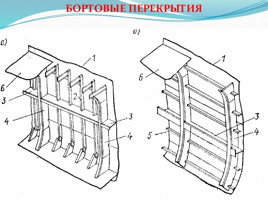 Бортовые перекрытия корпуса судна. Набор судна бимс шпангоут Стрингер. Стрингер набор корпуса судна. Поперечная система набора корпуса судна. Основы организации судна