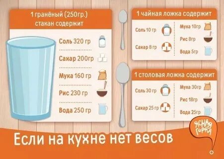 Сколько муки в стакане 200 миллилитров