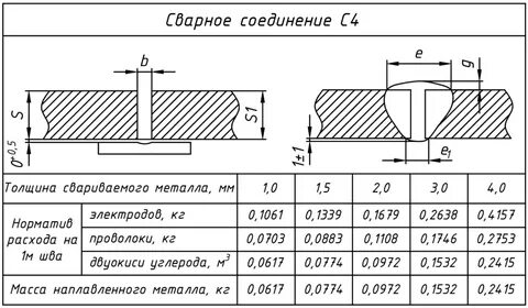 Толщина основного металла