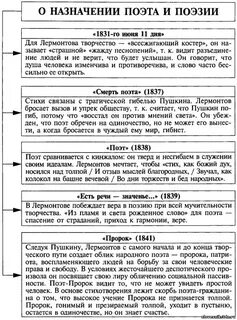 Основы литературного направления заложил пушкин 7