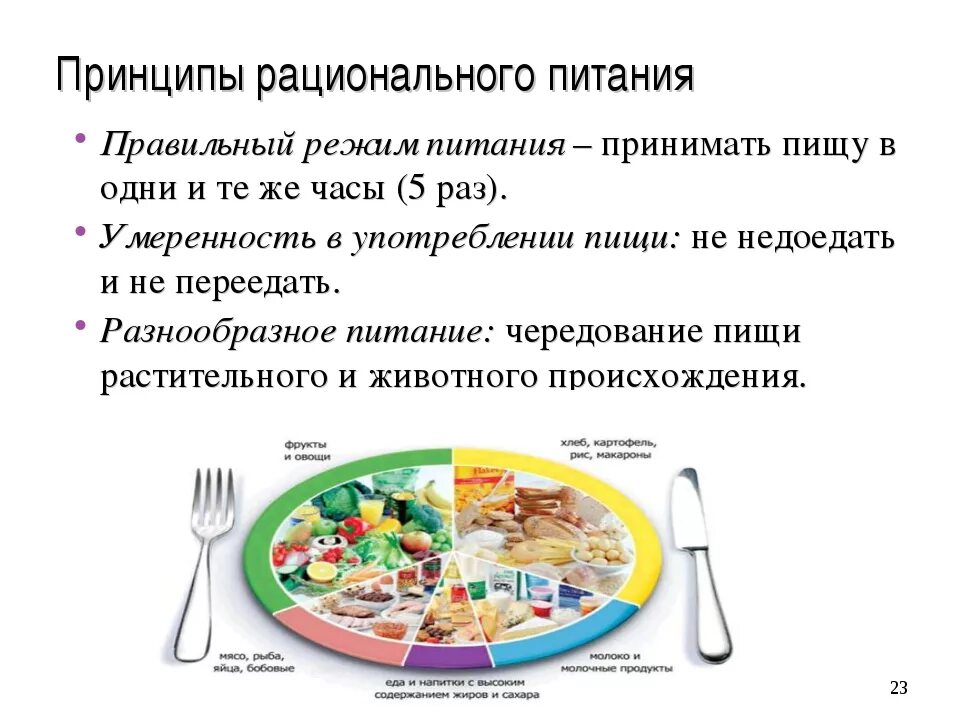 Порядок употребления продуктов