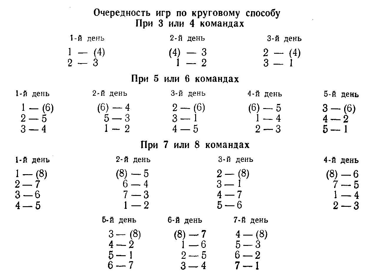 3 команды сколько игр. Таблица игр по волейболу 5 команд. Круговая система проведения соревнований по волейболу на 6 команд. Круговая система проведения соревнований по волейболу 4 команды. Круговая система проведения соревнований по волейболу 5 команд.