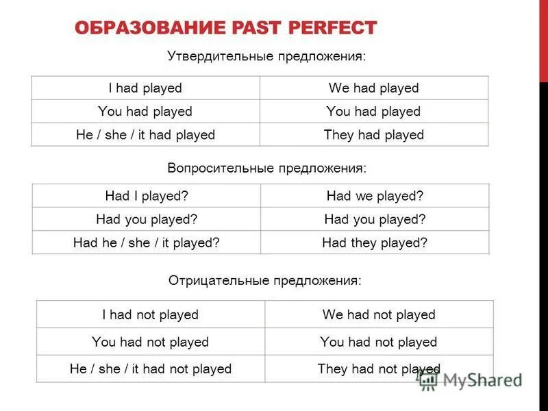 Past perfect вопросительные предложения