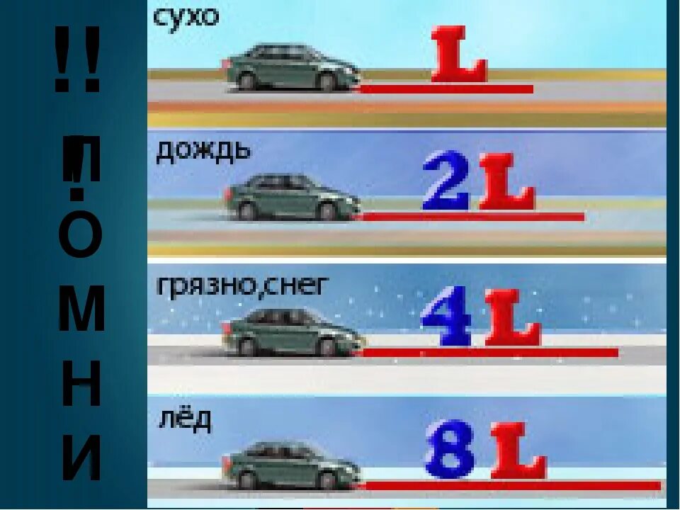 Зависимость тормозного пути от скорости автомобиля. Зависимость тормозного пути от скорости. Тормозной путь автомобиля. Дистанция между автомобилями. Движение транспортных средств остановочный путь автомобиля.