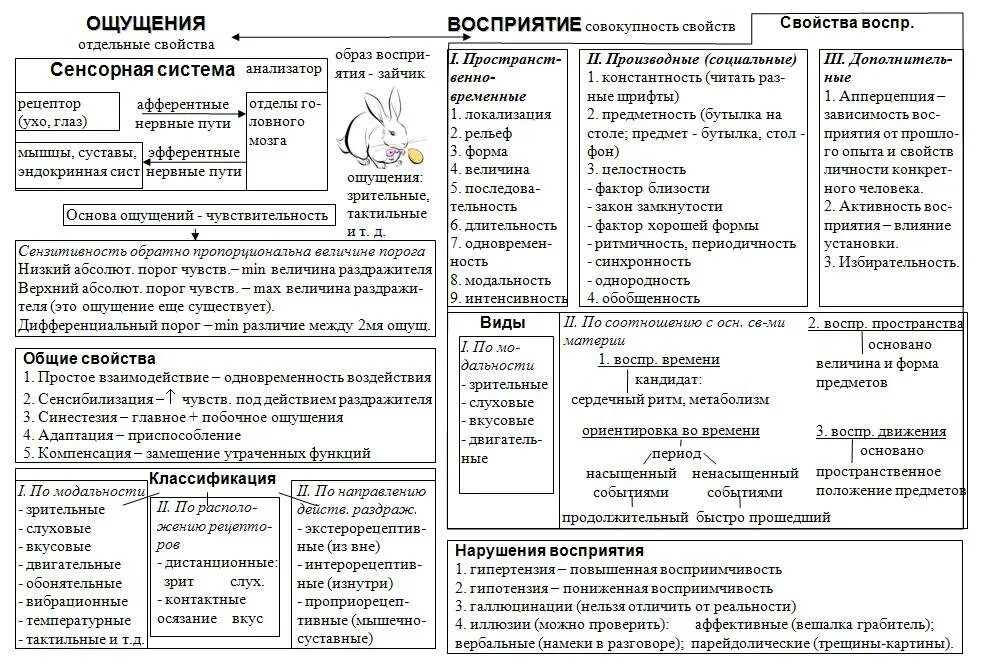 Виды ощущений общие свойства ощущений. Ощущение и восприятие таблица. виды ощущений и восприятия таблица. схему основных свойств восприятия. основные свойства и характеристики ощущений и восприятий таблица.