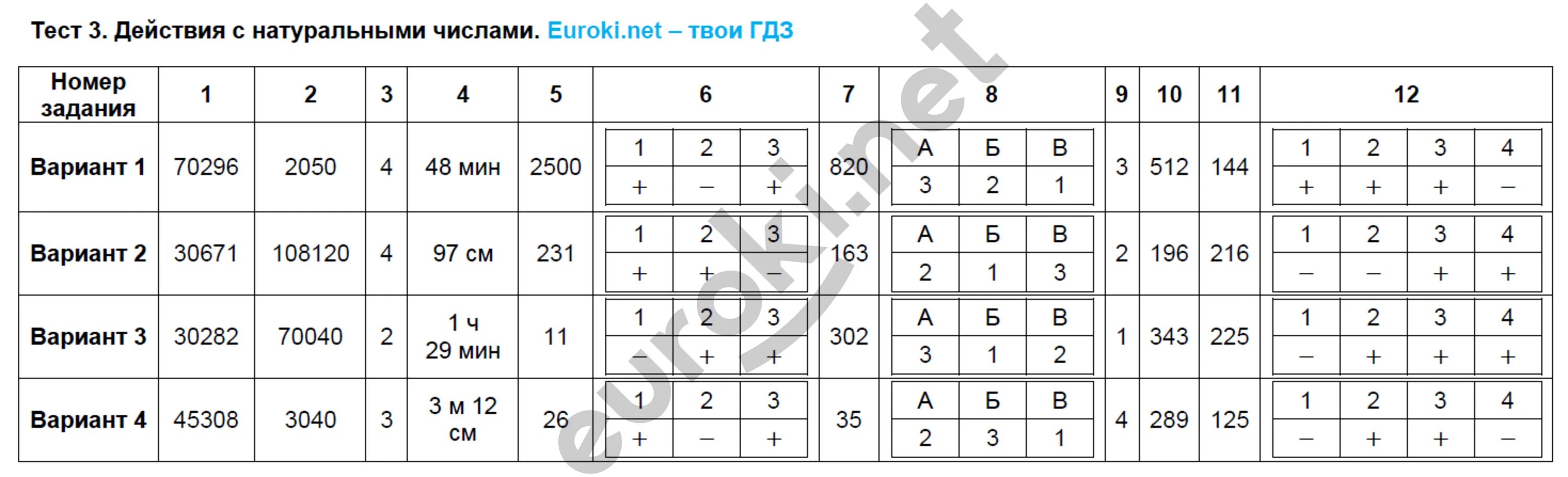 Контрольная работа номер 2 натуральных чисел