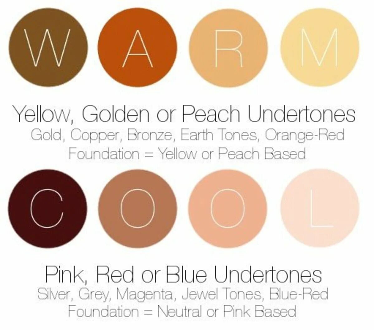 Yellow undertone. Warm Skin Tone. Undertones. Skin Tone коричневый цвет пресет.