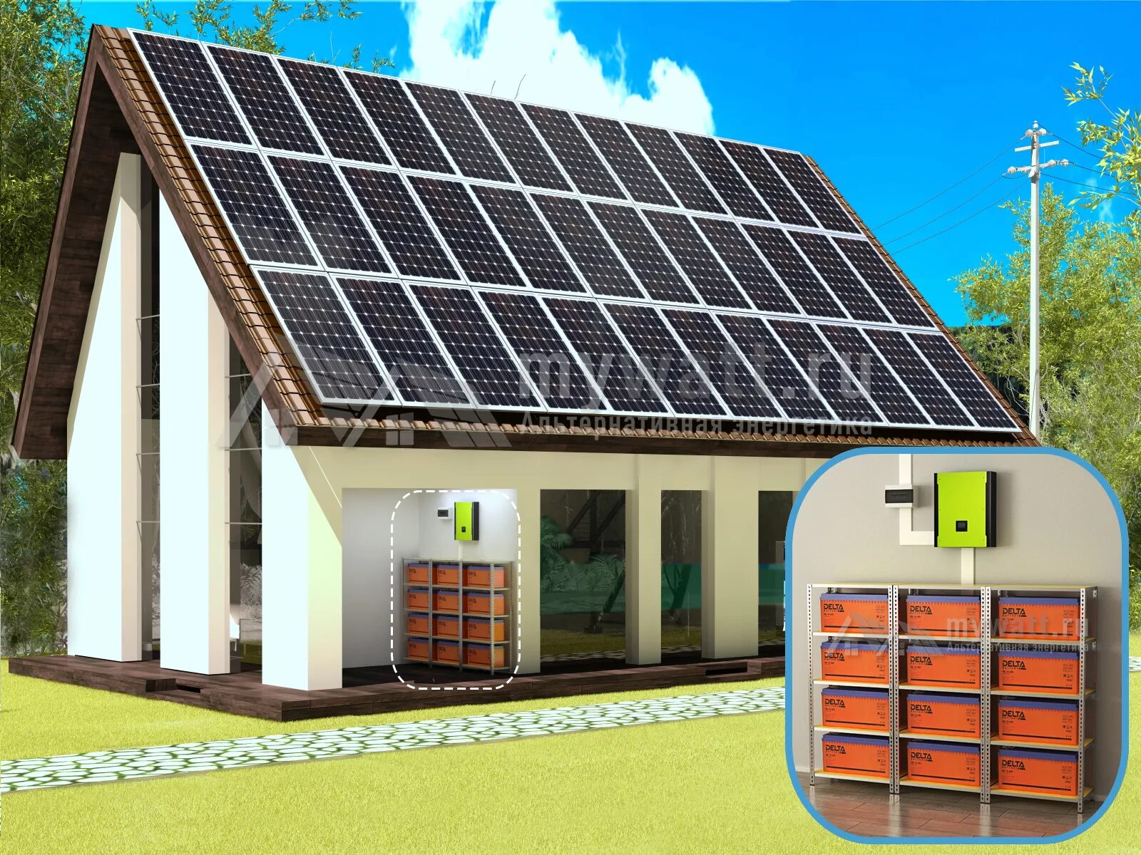 Сколько нужно солнечных батарей. Солнечная батарея 1 КВТ. Солнечной фотоэлектрической электростанции мощн.10,35 КВТ м2. Солнечная батарея на 20квт. Солнечная панель 220 вольт.