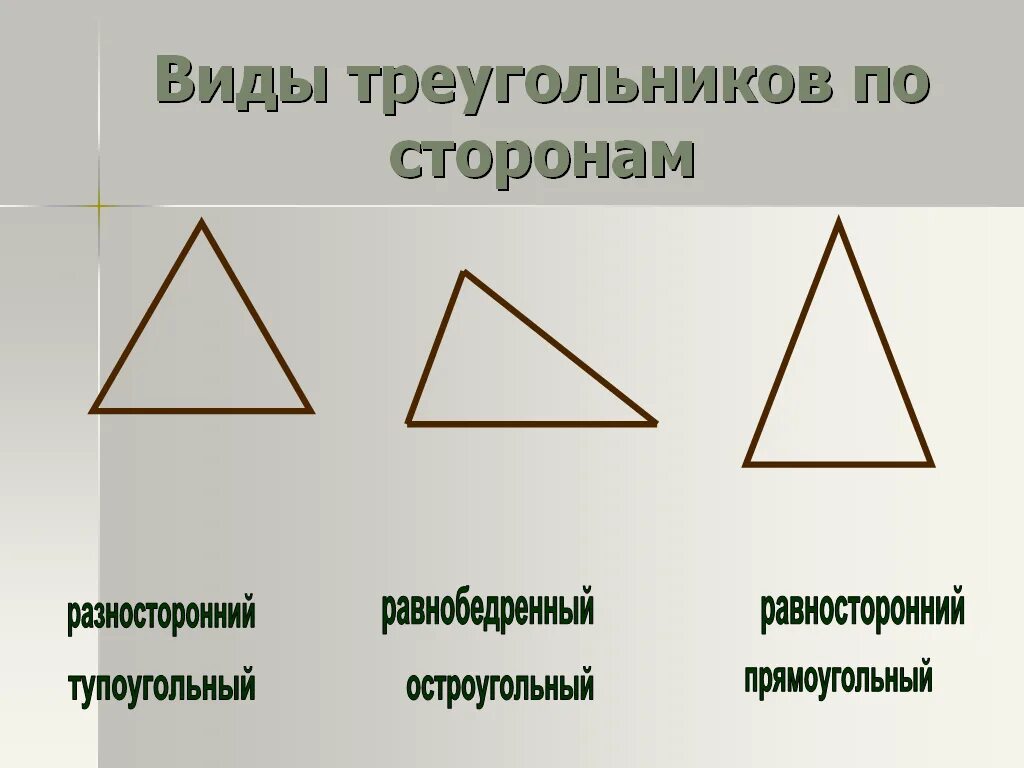 Виды треугольников. Виды треугольников по сторонам. Выдв треугольников. Виды тоеугольник.