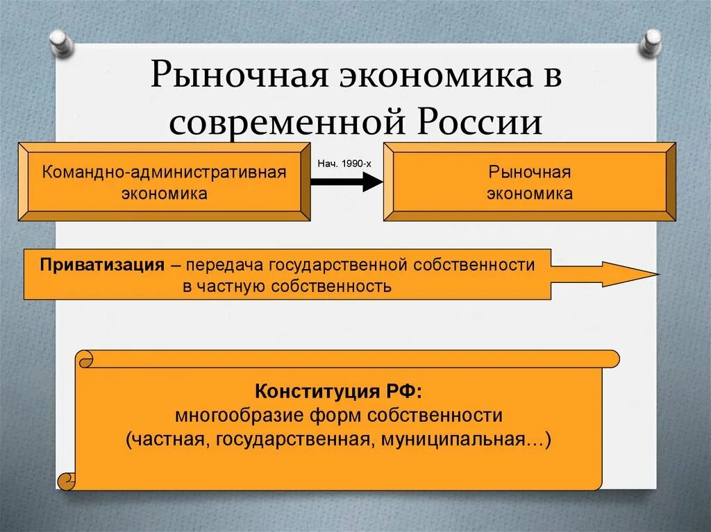 Проблемы рыночной экономики в россии. Рыночная экономика. Рыночная экономика в современной России. Современная рыночная экономика. Рыночная экономика это кратко.