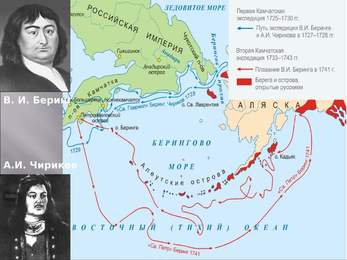 Какой ученый возглавлял экспедицию в северную америку. Экспедиция Беринга и Чирикова на Камчатку. Первая Экспедиция Витуса Беринга. Первая Камчатская Экспедиция Витус Беринг и Чириков. Великая Северная Экспедиция Витуса Беринга.