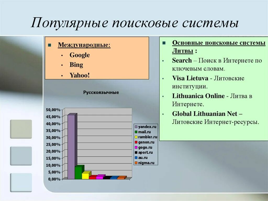 Главные поисков. Популярные поисковые системы. Справочно поисковые системы сети интернет презентация. Тема для презентации поисковые системы в интернете. Специализированные поисковые системы.