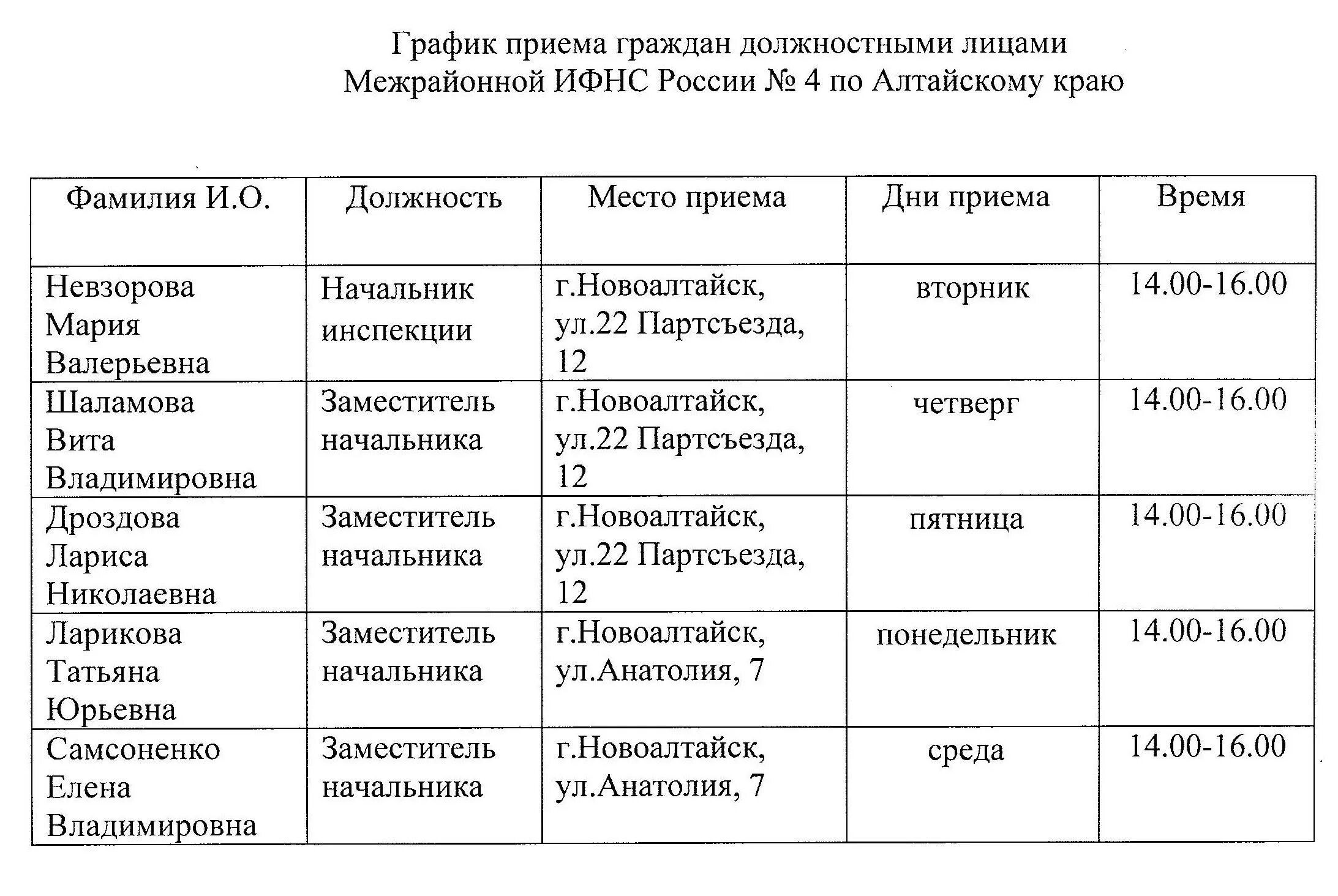 Картинки ПАСПОРТНЫЙ СТОЛ СОЧИ ЦЕНТРАЛЬНЫЙ