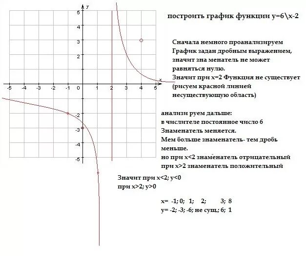 Функция 06. Постройте график функции у=2х+6. График функции y=2x+6. Постройте график функции y 2x+6. Y 6 X график функции.