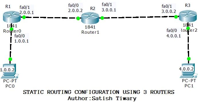 Routing instances