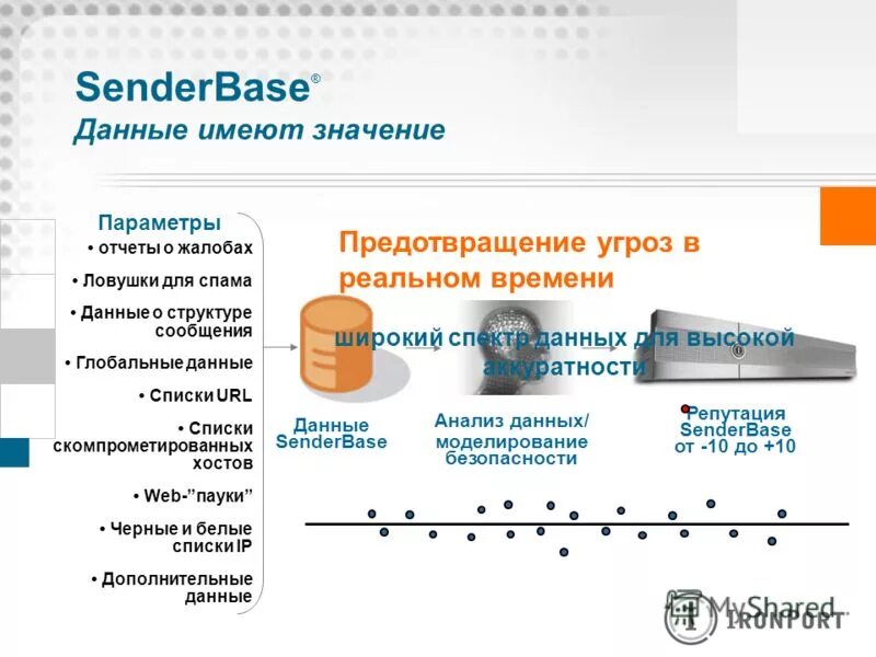 определение понятия файл. основные характеристики ряда распределения. свойства данных. анализ регламента. обладать данными.