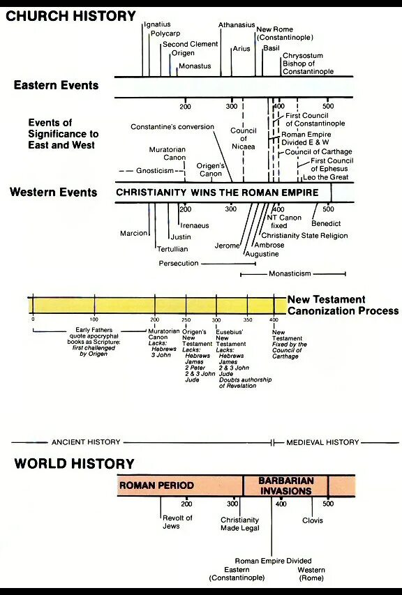 Отец хронологии. Хронология от адама до авраама. Папирус гарриса в британском музее. Папы римские список. Отец хронологии.