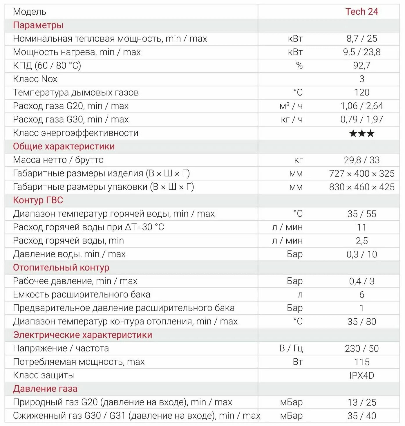 Federica bugatti tech. Газовый котел Бугатти 24 КВТ двухконтурный. Котел газовый настенный Federica Bugatti varme 24. Газовый котел Федерико Бугатти 24. Котел газовый настенный Federica Bugatti 32 varme 2-х контурный с дисплеем.