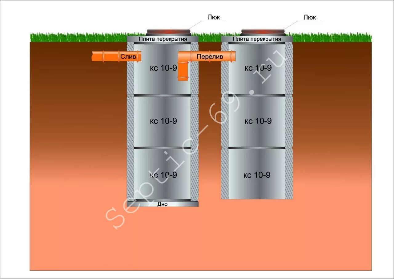 Септик из бетонных колец 2 колодца. Канализация - септик (3 ж/б кольца). Септик из бетонных колец КС 10-9. Септик 5м3 из жб колец. Септик схема кс9.