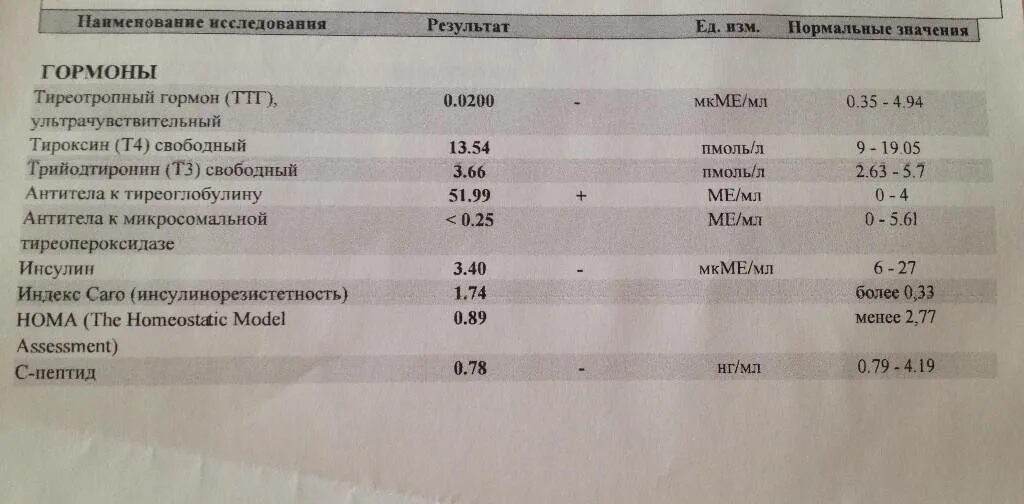 Кровь на тиреотропный гормон. Норма антител на тиреоглобулин. Что такое антитела к тиреоглобулину в анализе крови нормы. АТ тг антитела к тиреоглобулину норма. Исследование антител к тиреоглобулину АТ-тг норма.