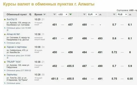 10 дол в рублях