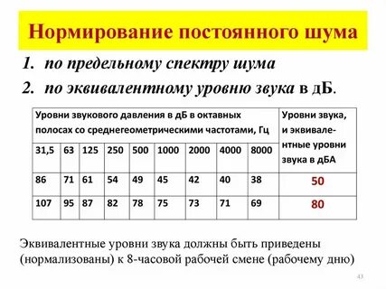 Уровень вибрации в жилых помещениях