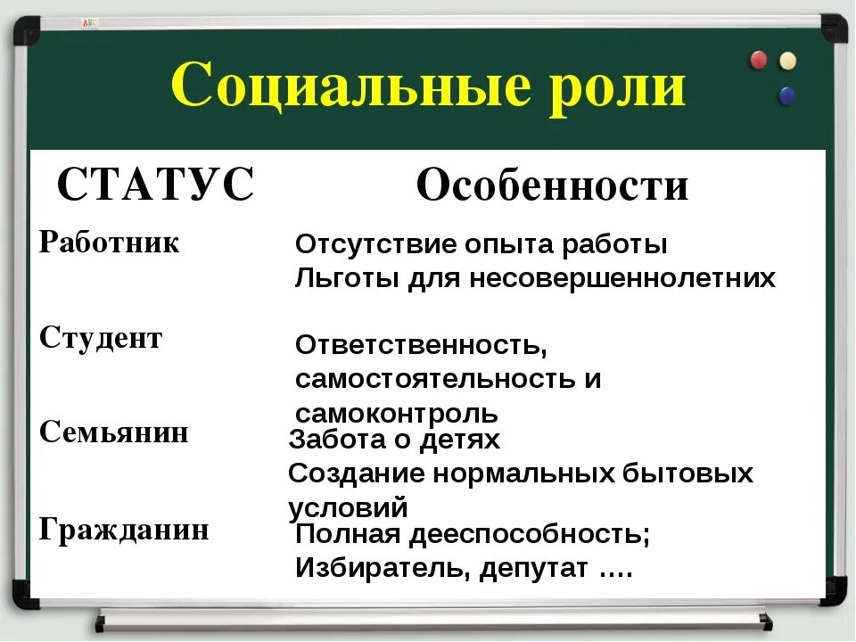 Статус относится. Особенности социальных ролей. Социальная роль. Специфика социальной роли. Социальная роль студента.