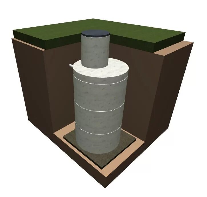 Канализация - септик (3 ж/б кольца). Септик из бетонных колец КС 15-9. Выгребная яма из 3 бетонных колец КС15.9. Однокамерный септик 12 кубов. Кольца жби кубы