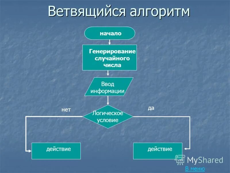 Алгоритмы в профессиональной области. Ветвящийся алгоритм. Разветвляющий алгоритм. Алгоритм ветвящихся алгоритмов. Линейные ветвящиеся и циклические алгоритмы.