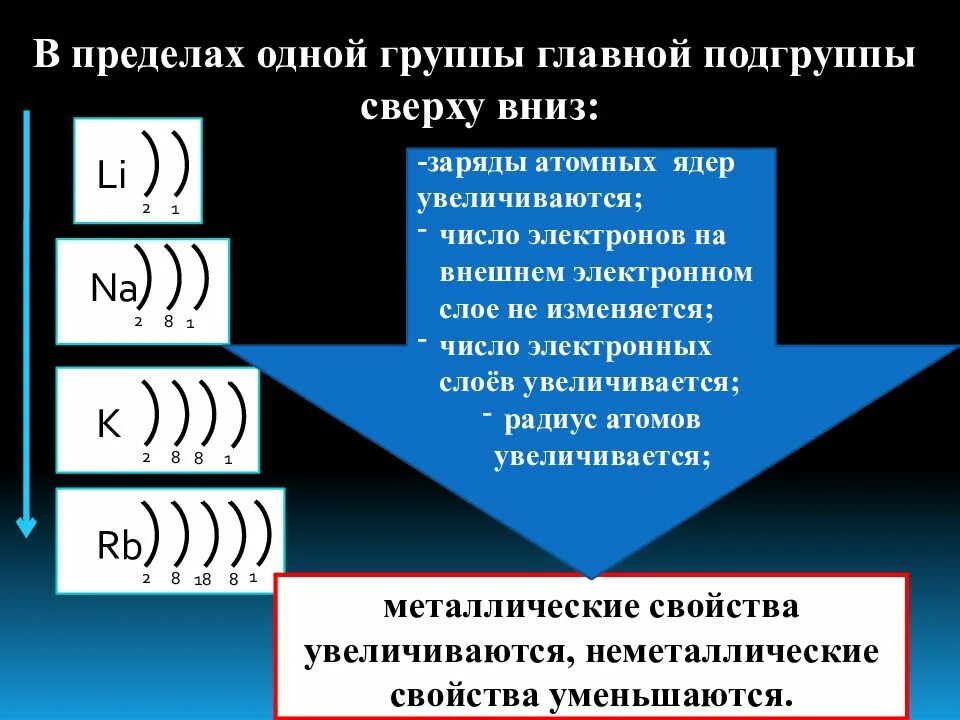 Изменение атома. Число энергетических уровней элементов химия. Как определить число внешних электронов в атоме. Внешний энергетический уровень. Энергетические уровни атома.