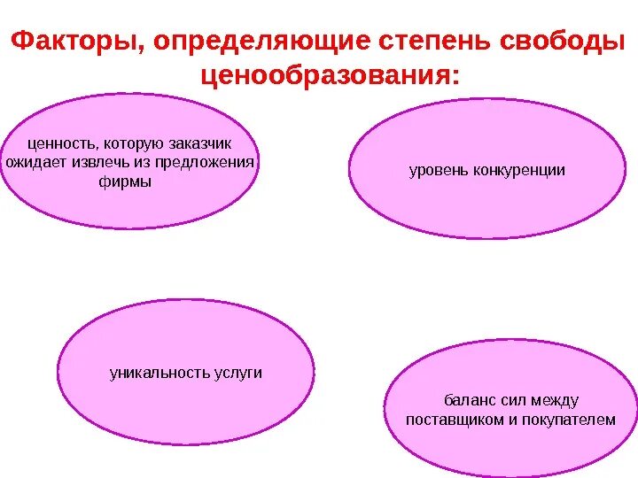 Факторы определяющие внимание. Факторы определяющие свободу. Факторы, определяющие уникальность интернета. Факторы, определяющие конкурентную силу поставщика организации. Степени свободы человека.