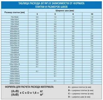 Расход фуги на плитку