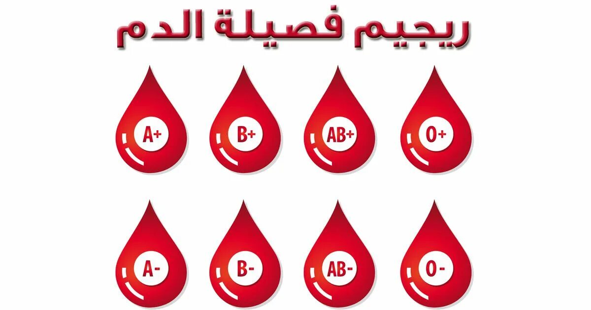 Группа крови. Группы крови картинки. Blood группа. Группа крови логотип. Группа крови федоров