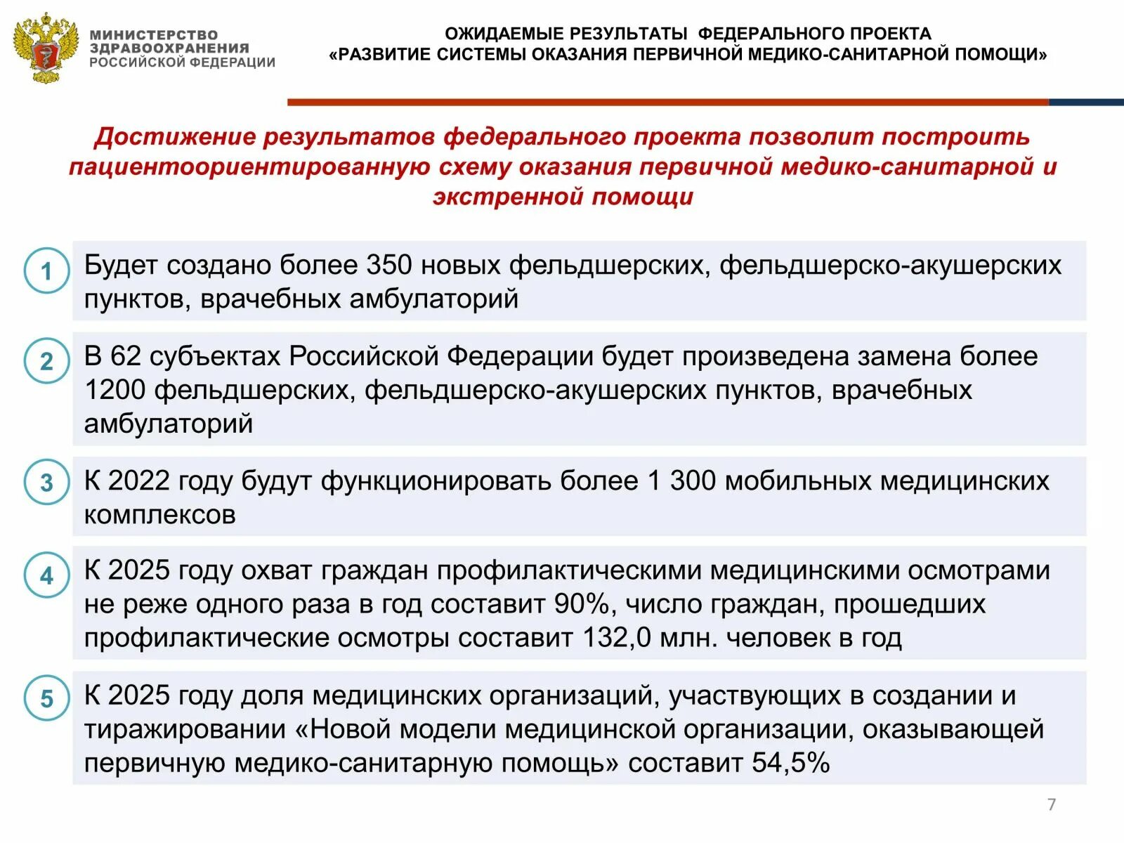 Изменения в здравоохранении в 2024. Гос программа развития здравоохранения 2020-2025. Национальный проект здравоохранение. Программа развития здравоохранения до 2025 года. Программы национального проекта здравоохранение.