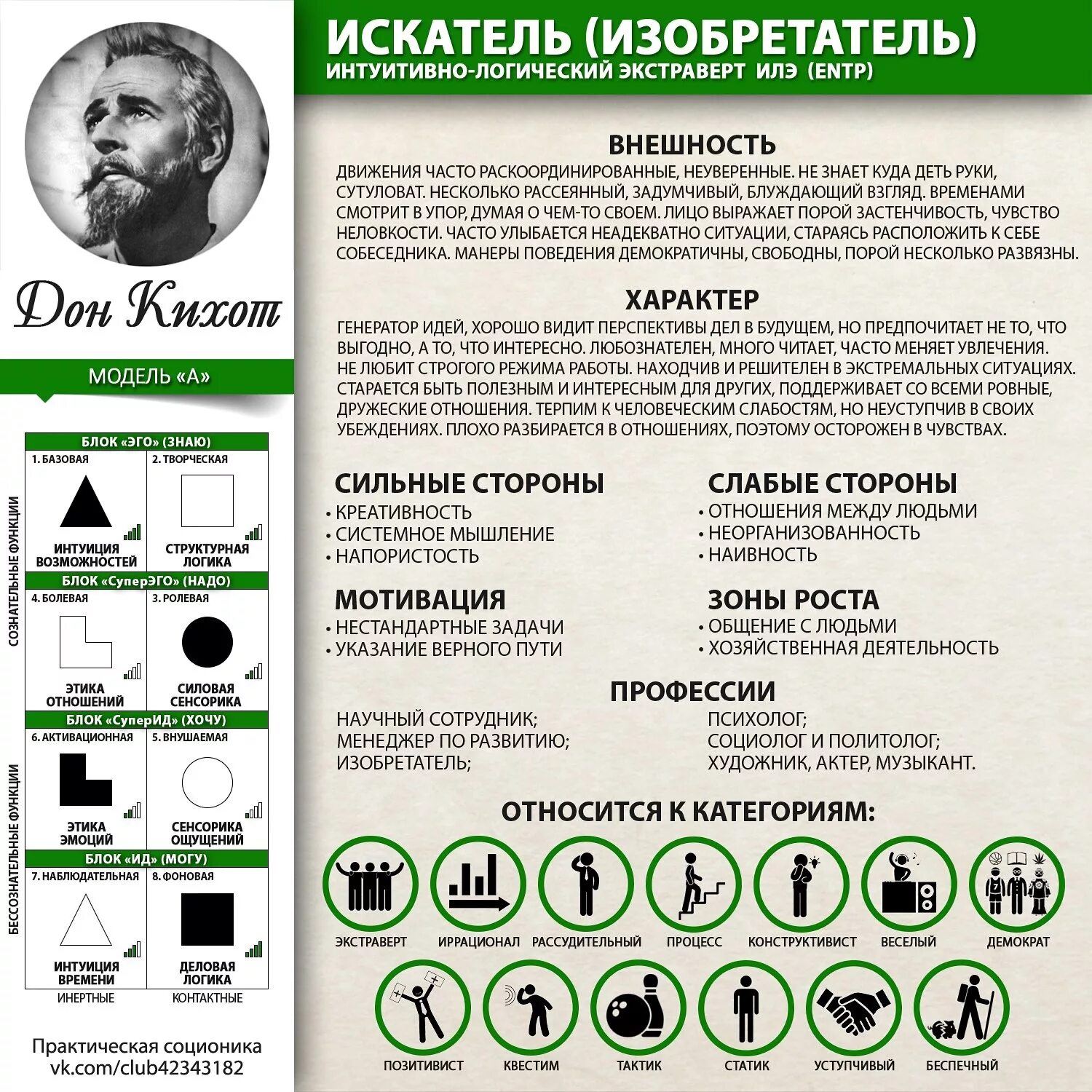 Логико интуитивный. Соционика. Дон Кихот Тип личности. Дон Кихот соционика. Тип личности изобретатель.