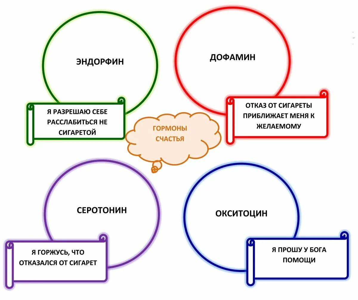 Гормон плохого настроения