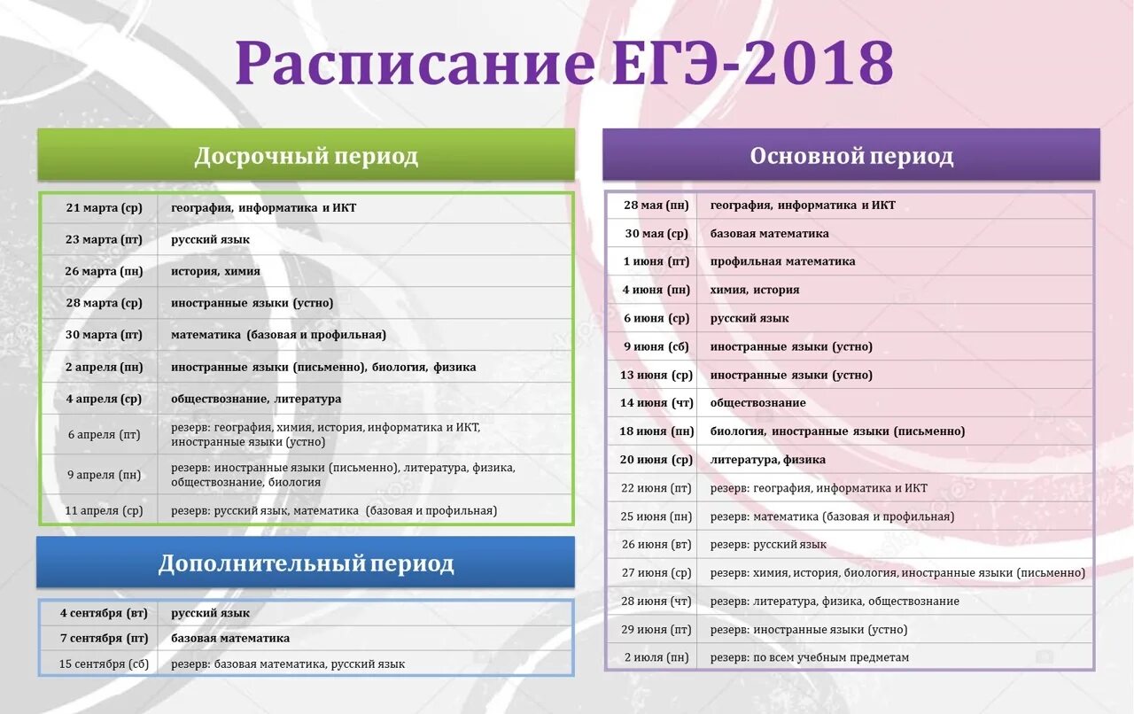 Расписание ЕГЭ. График ЕГЭ 2018. Расписание ЕГЭ 2018 год. Расписание экзаменов 2018. Русский математика база биология