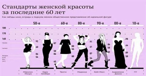 С какого возраста девушка считается женщиной