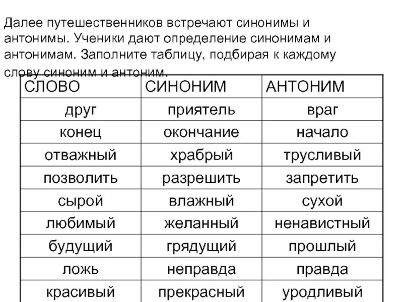 Синонимы примеры слов. Слова синонимы примеры. Синонимы и антонимы примеры. Синонимы таблица с примерами. Слова синонимы и антонимы примеры.