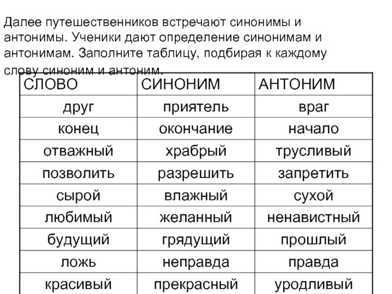 Слова синонимы примеры. Синонимы и антонимы примеры. Примеры синонимов в русском языке примеры. Синонимы таблица с примерами. Заполнить таблицу синоним