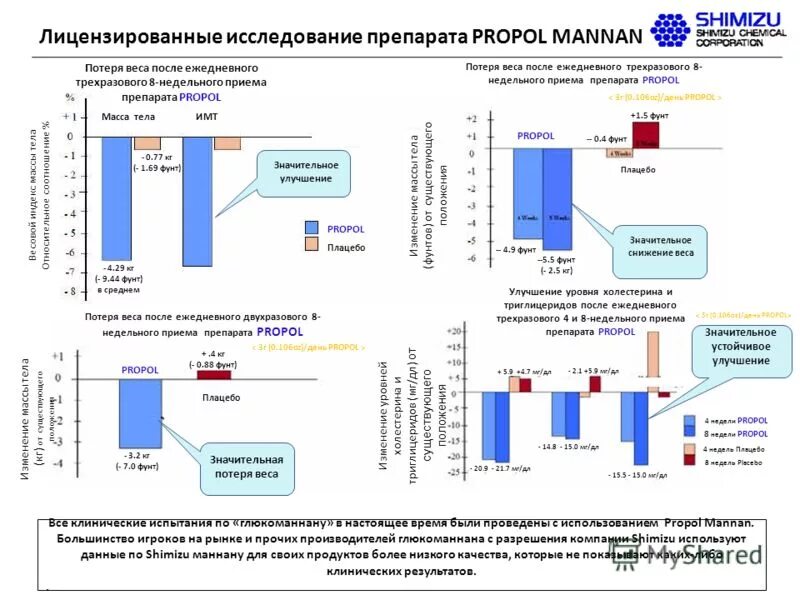 Сравнительное клиническое исследование это. Методы проведения клинических исследований. Результаты клинического исследования препарата. Фазы клинических исследований лекарственных средств. Статистика климакса у женщин по россии.