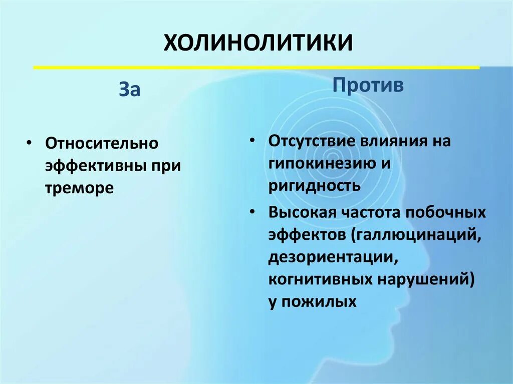 Холинолитики список. Холинолитики. Холинолитическая терапия. Холинолитики классификация. Холинолитики природные.