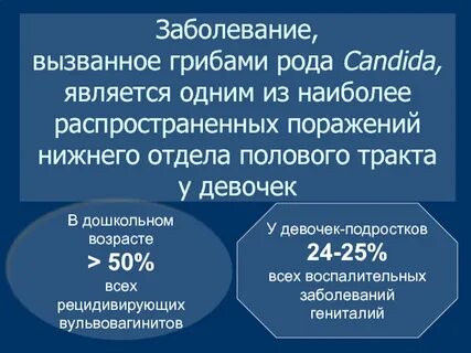 Вагинит отзывы