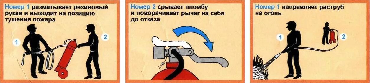 Приведение в действие ручного тормоза. Приведение в действие ручного огнетушителя. Приведение в действие передвижного огнетушителя. Приведение в действие ручного углекислотного огнетушителя. Пользование передвижным огнетушителем.