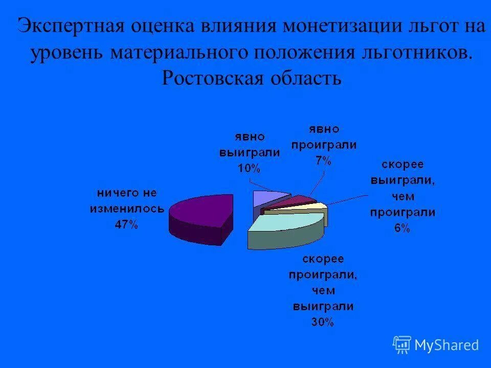 Таблица транспортного налога в ростовской области. Льготы ростовская область. Богатый и бедный цитаты великих людей. Удостоверение ветерана труда ростовской области. Жители города.