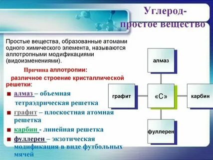 Углерод как химический элемент и простое вещество
