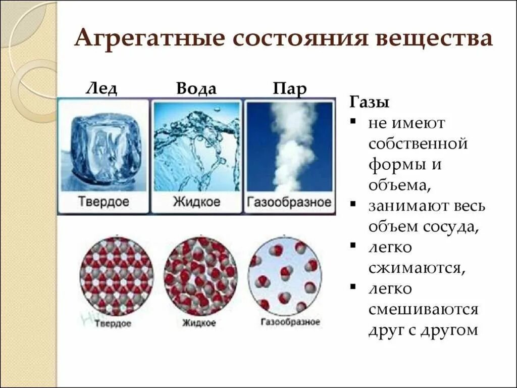 Газообразное в физике. Агрегатные состояния вещества. Агрестные сосояниявеществ. Три агрегатных состояния вещества. Агрегатняе состояниявещест.