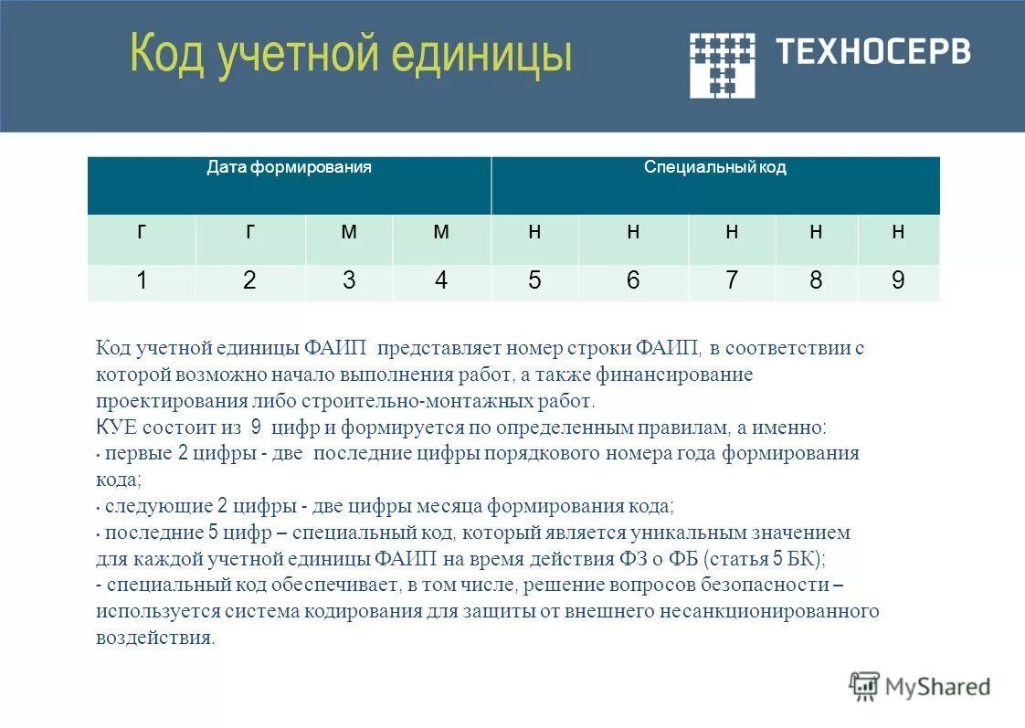 Дата начала и выполнения