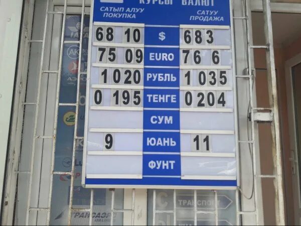 Рубль к сому на сегодня в киргизии