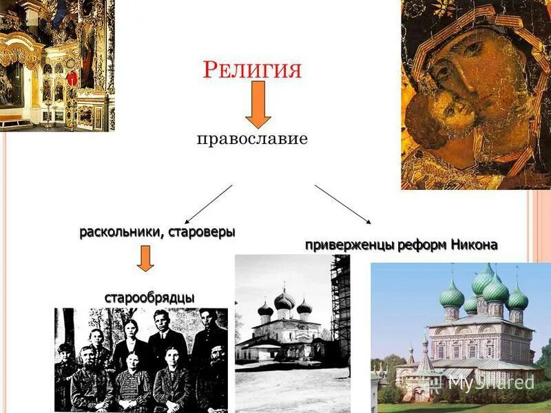 старообрядцы (раскольники, староверы). старообрядческая церковь беспоповцы. старообрядцы-часовенные урала. старообрядцы (раскольники, староверы). раскольники и старообрядцы.